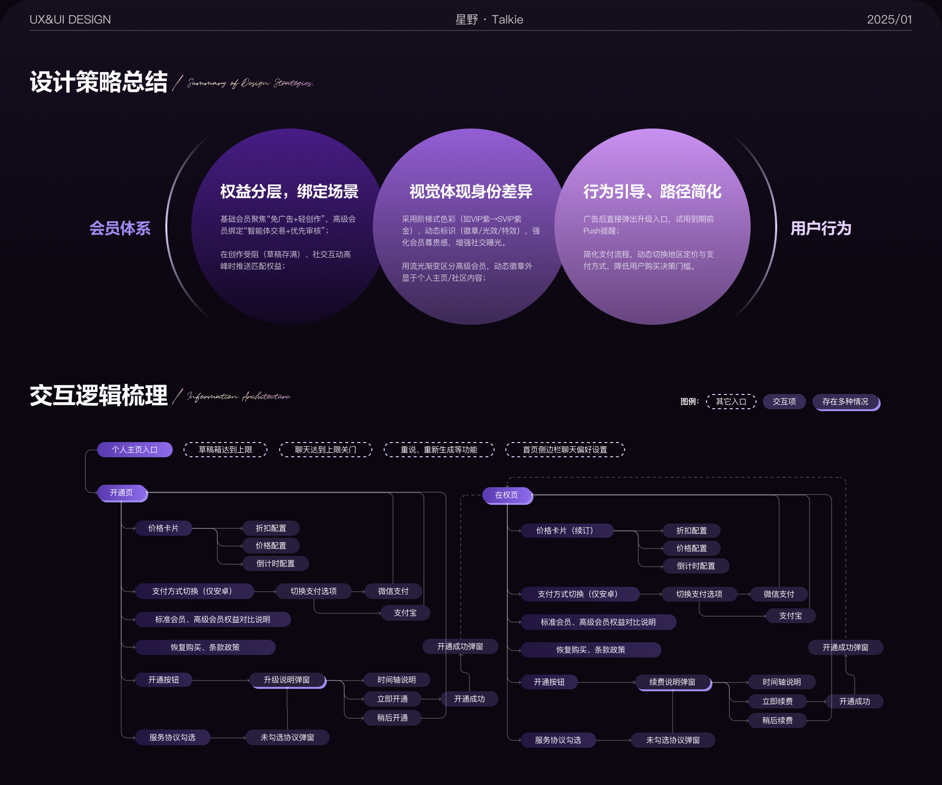 Talkie 会员体系升级 设计过程