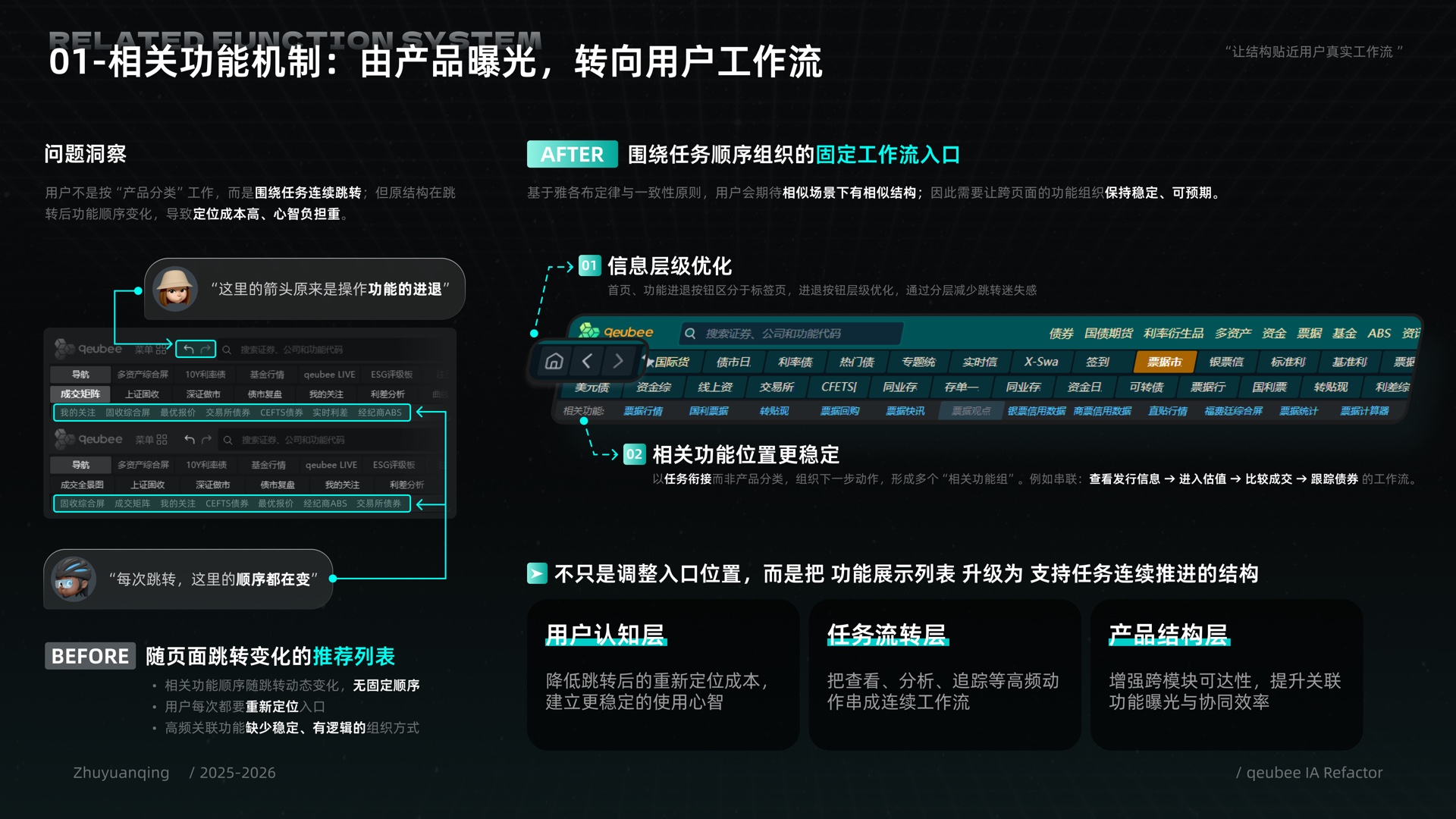 金融终端信息架构治理 设计过程