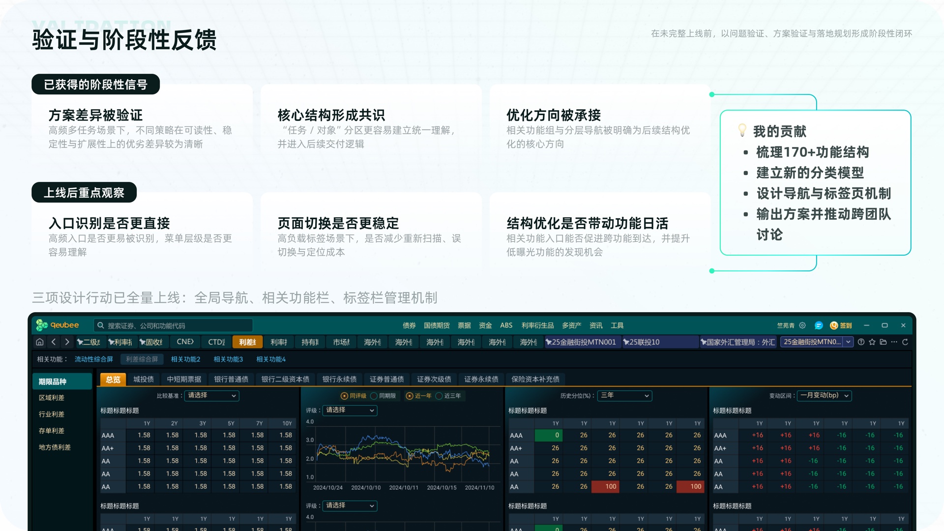 金融终端信息架构治理 设计成果