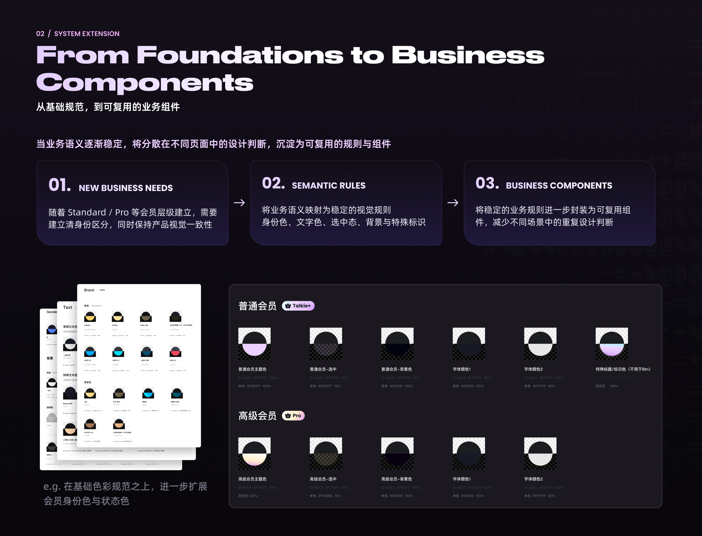 Design Engineering Exploration 设计过程